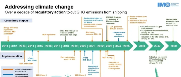 提升船舶能效（Improving the <em>energy</em> <em>efficiency</em> of ships）（2）