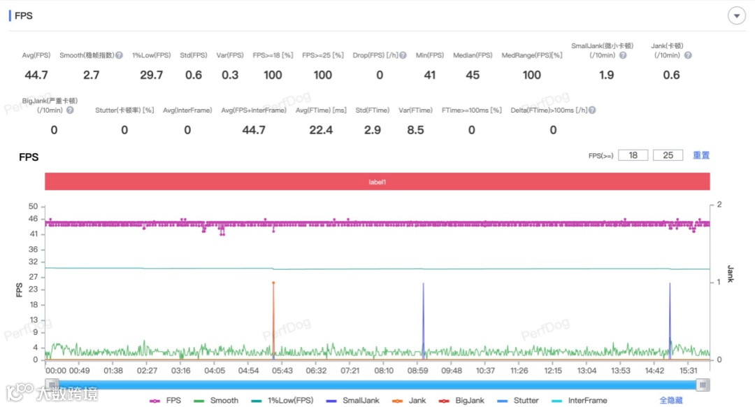 联想moto X70 Air全面评测 轻薄有AI更好用