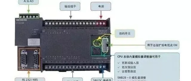 《PLC控制线路出问题了？这几种判断方法你必须知道！