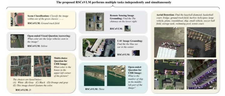 最新论文 | RSCoVLM: 哈工大等提出支持常规和UHR遥感图像的统一VLM,  多任务多分辨率表现优异! 数据代码开源！