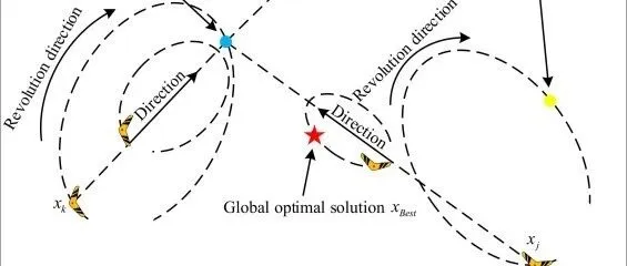 2025年JCR一区新算法-回旋镖气动椭圆优化算法Boomerang Aerodynamic Ellipse(BAE)-附代码