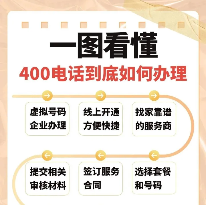一图看懂，400电话到底如何办理