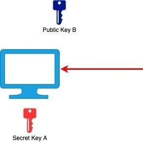 面试官：你真的懂深拷贝和浅拷贝吗？