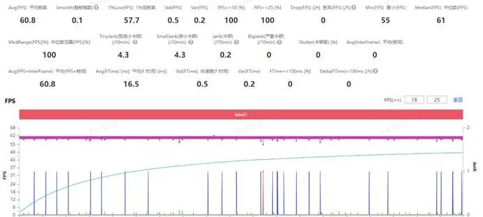 一加 Ace 6T原神神里绫华定制版上手：定制，还得看一加