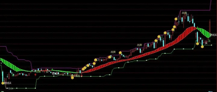 [通达信指标]<em>多</em>空操盘线<em>主</em>图公式