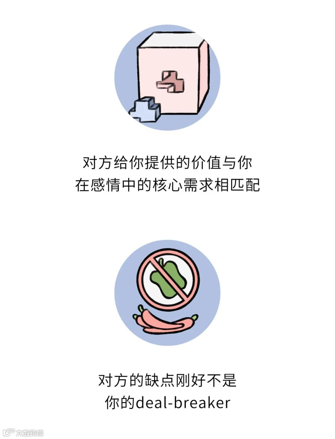 明确这3点，就能找到“对的人”！- 大数跨境, image size:1080x1415