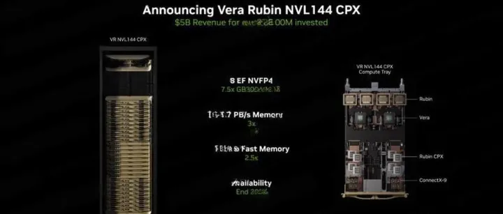 NVIDIA Level-10 水冷板供应商名单！深度解析VR200 液冷服务器技术趋势、ODM 策略与市场影响！