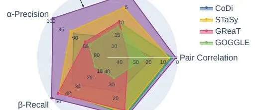 结构化数据合成之——TabSyn