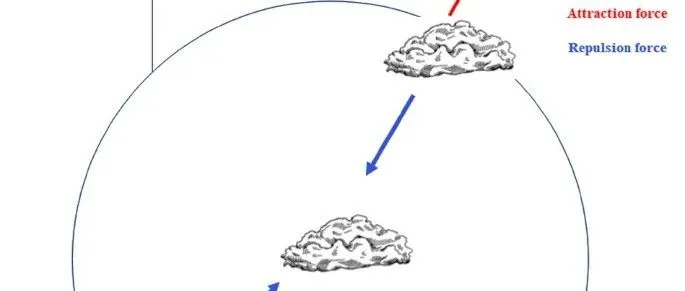 2025年8月新算法—云漂移优化算法（<em>Cloud</em> Drift <em>Optimization</em> Algorithm, CDO）