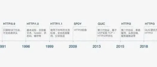 HTTP3的优势在哪里？