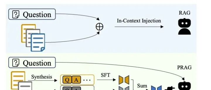 RAG 真的能“<em>不</em><em>暴露</em>私有<em>数据</em>”吗？答案是：可以