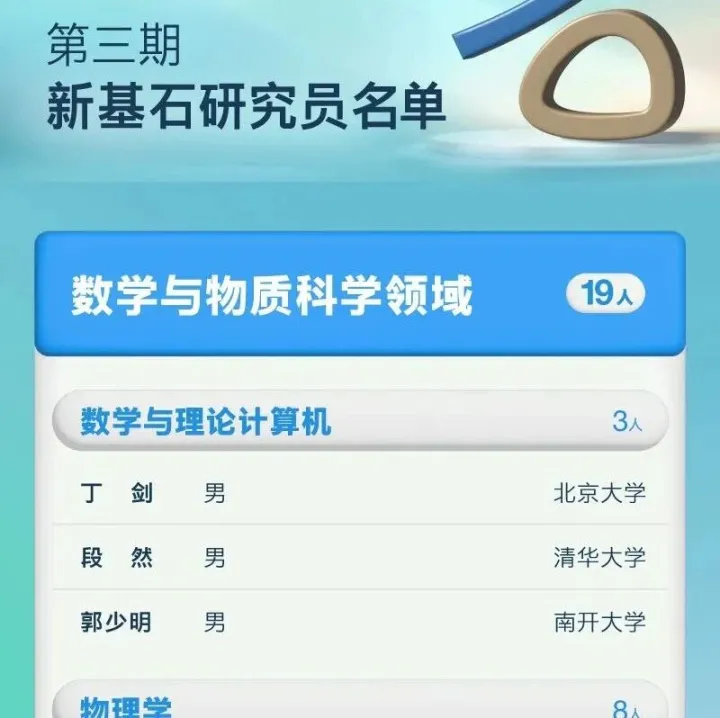 最高2500万元/人！35人，入选