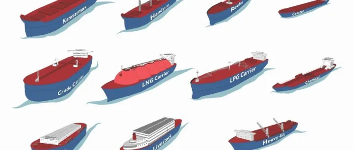 <em>船舶</em>大小分类