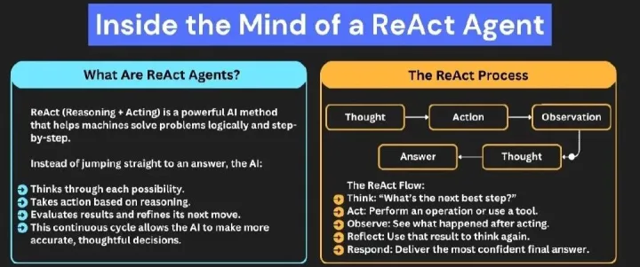 Agent 时代，ReAct 如何实现 AI 任务的更高准确率与效率？