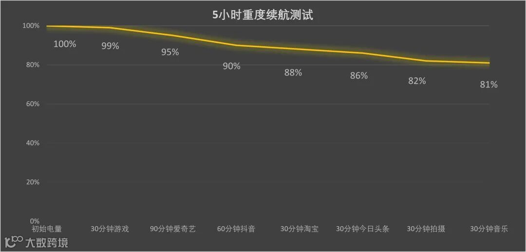 荣耀500 Pro上手评测:骁龙 8 Elite+2亿AI主摄 打造潮流影像新标杆