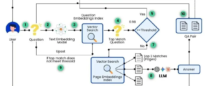 什么是语义缓存？为什么它对你的 AI 应用那么重要？