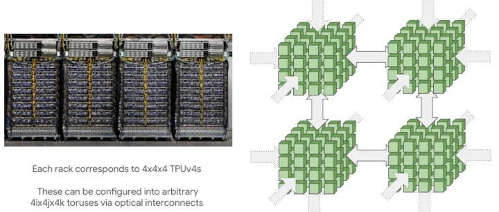 JAX 训练加速指南：8 个让 TPU 满跑的工程实战习惯