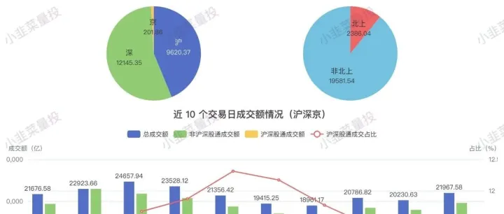 2025.11.10 沪深港股通交易统计