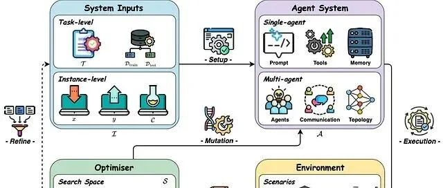 基于反馈循环的自我进化AI智能体：原理、架构与代码实现