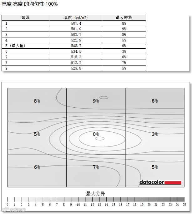 优派VX27G81J-2K-W显示器评测：主流价位纯白显示器理想之选