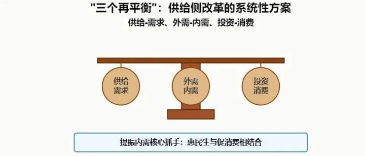 “十五五”规划建议中对企业架构的战略期待