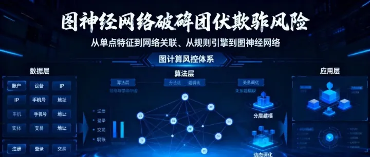 从89%准确率看团伙欺诈防控新范式：图神经网络如何破解跨账户关联难题