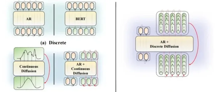 VLA 模型新标杆！E₀用离散扩散突破泛化瓶颈，14 个环境 SOTA，真实机器人操纵精准度拉满