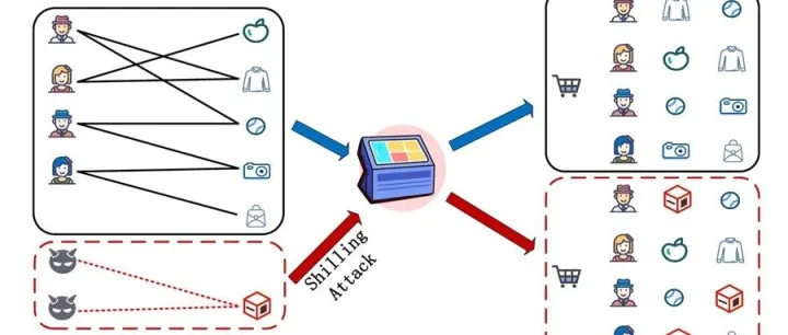 TKDE | 推荐系统鲁棒性全面综述及鲁棒性评测库