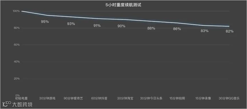 一加 Ace 6T全面评测:刷新高帧体验上限的旗舰性能新选择