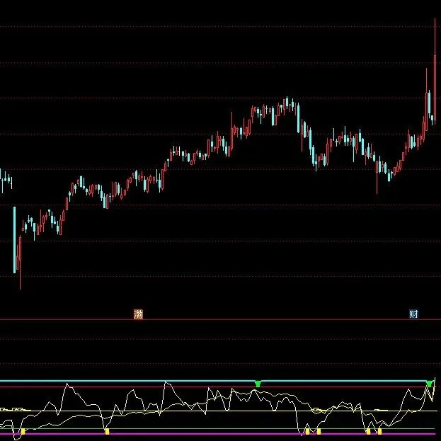 [精选通达信]天地波段副图指标