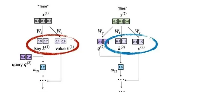 理解并实现LLM中的KV缓存：从零开始的完整指南