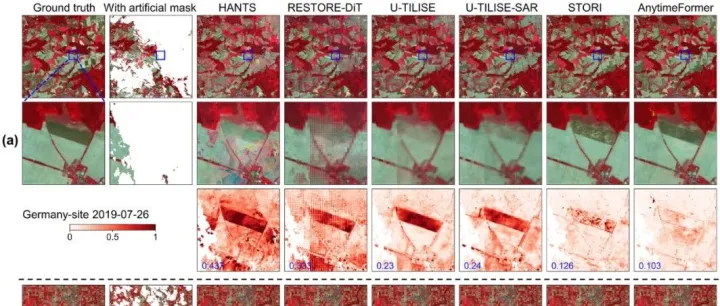 北师团队融合不规则和<em>异步</em>光学-SAR时序<em>数据</em>, 代码开源！