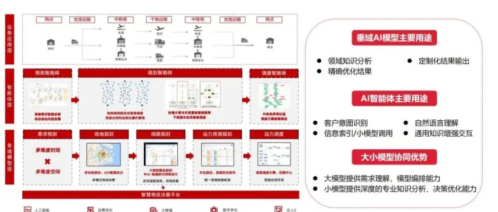 <em>AI</em><em>智能</em>体在运营管理<em>中</em><em>的</em>实践<em>应用</em>！