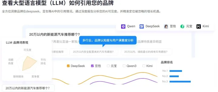 AiLens如何实现AI搜索的"全景监测"？
