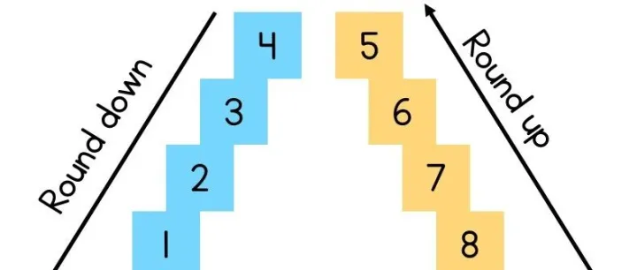 <em>数值</em>舍入（Rounding）方法详解：从基础概念到实际应用