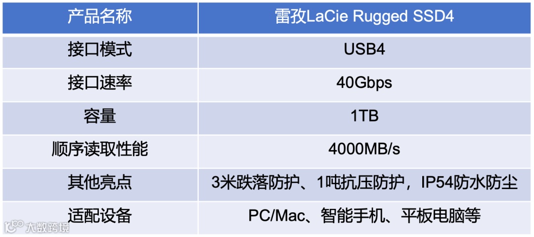 雷孜LaCie Rugged SSD4移动固态硬盘评测 USB4三防金刚钻Plus名副其实