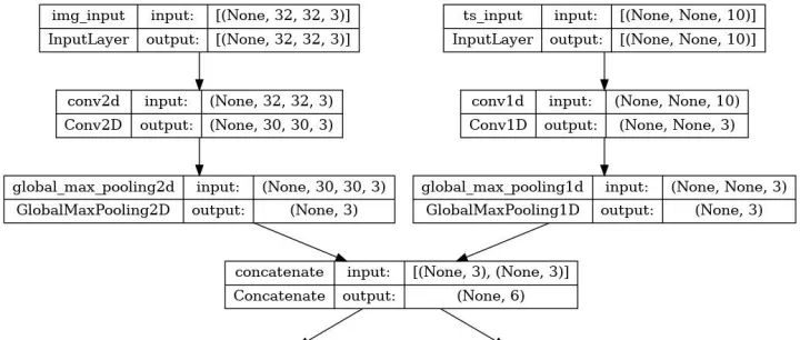 【TensorFlow for R】<em>使用</em>内置的fit() <em>和</em> evaluate() 方法<em>进行</em>训练<em>和</em>评估