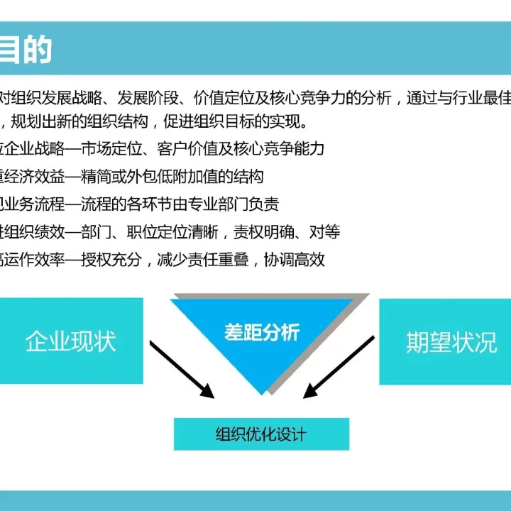 组织诊断与组织设计方案