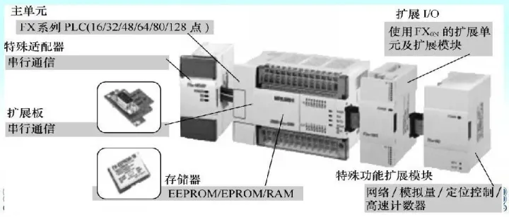 10分钟速通电气控制+PLC基础｜140页PPT助你快速上手