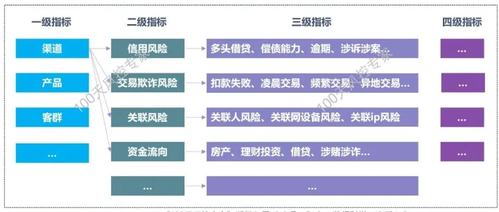 贷中风控策略：分群、支用、调额、调价、预警...