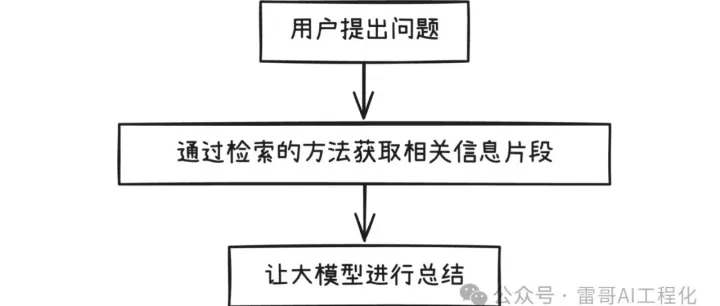 工程化RAG-无法评估，就无法改进