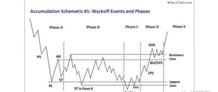 <em>MACD</em>指标原理