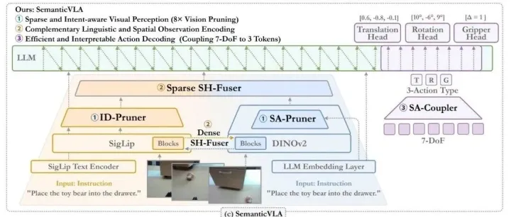 【学术分享】语义能解决对齐问题吗？