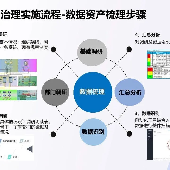<em>数据</em>安全治理<em>解决方案</em>