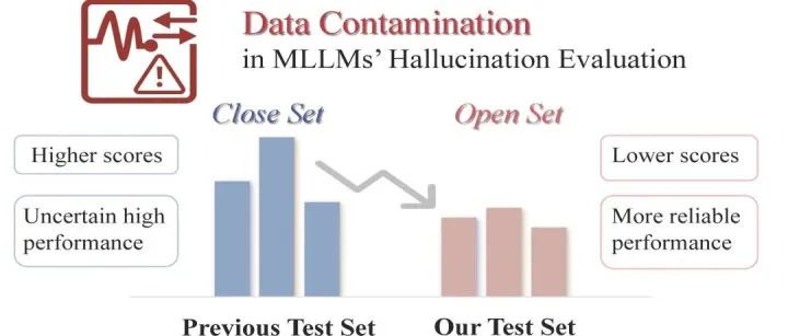 CVPR2025 | ODE：多模态大语言模型幻觉的开集动态评估框架