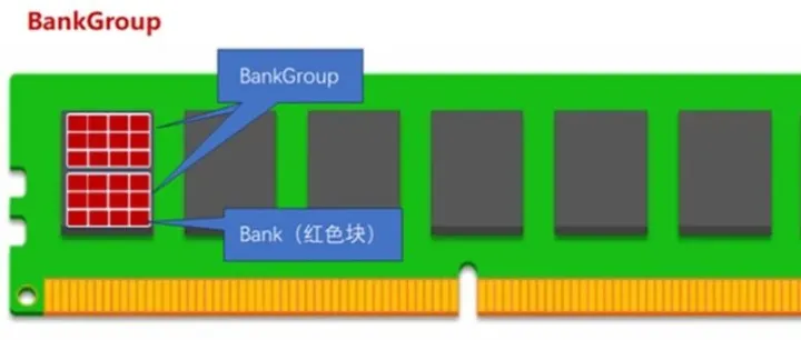 内存基础知识（十六）-- Rank/Chip/BG/Bank，软硬结合彻底搞懂内存底层结构