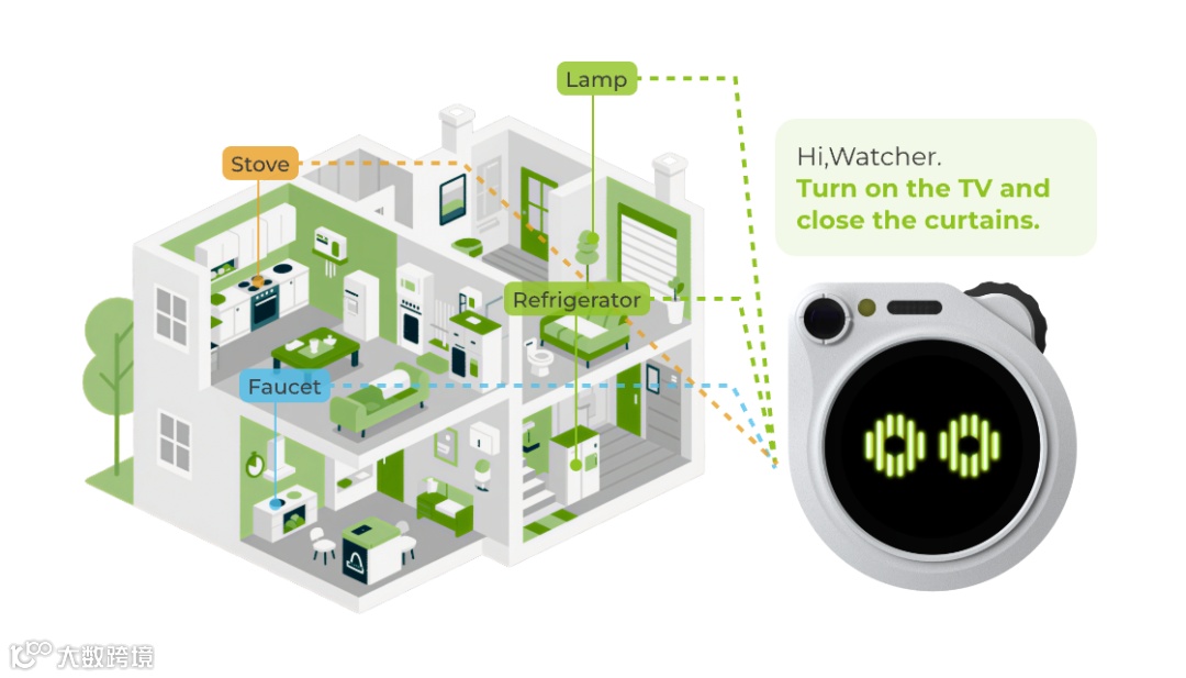 多协议互通接入