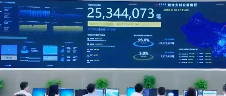 各大银行“科技强度”，钱都砸在内耗上了