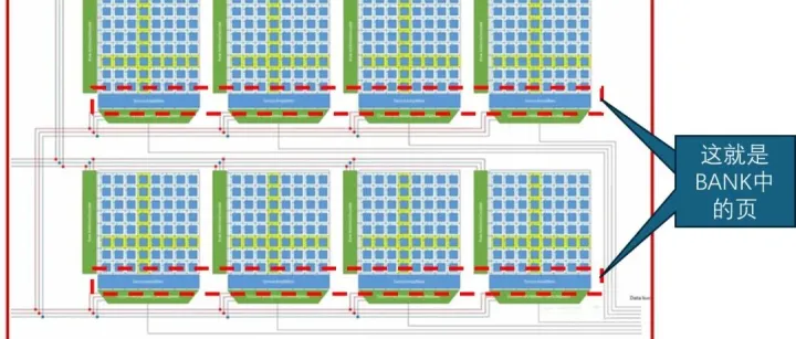 内存基础知识（九）-- 内存通道(<em>Channel</em>)详解