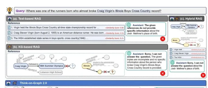 ICLR2025 || Think-on-Graph 2.0：用知识图谱×文本的紧耦合 RAG，推动 LLM 的深度且可证实推理